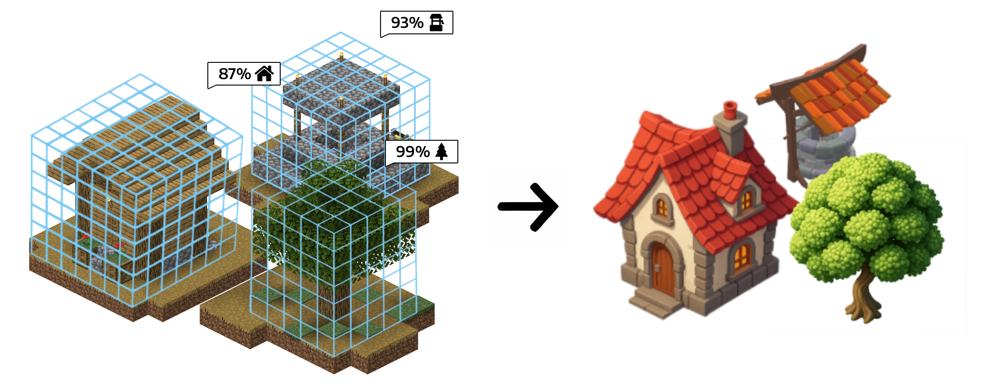 Overview of 3D CNN labeling and substitution